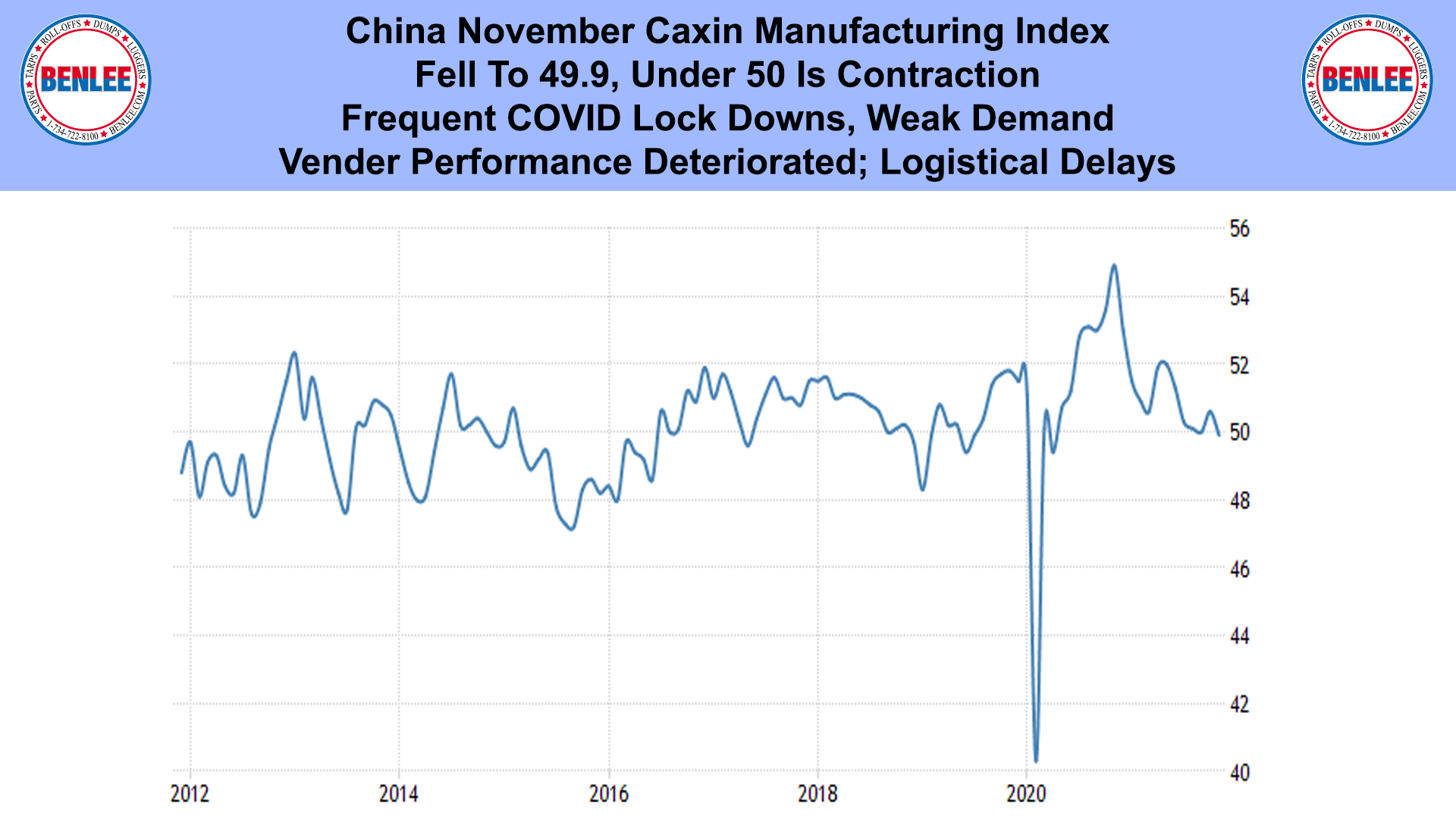 China November Caxin Manufacturing Index